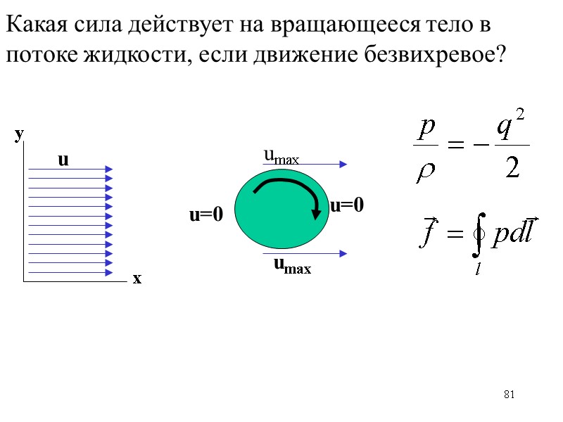 81 Какая сила действует на вращающееся тело в потоке жидкости, если движение безвихревое? 81 Какая сила действует на вращающееся тело в потоке жидкости, если движение безвихревое?